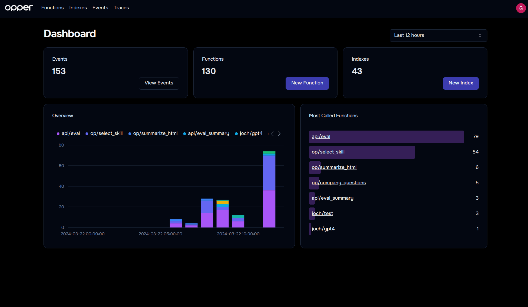 Opper dashboard